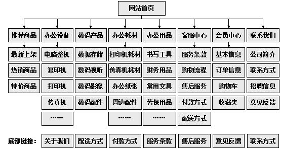 百色市网站建设,百色市外贸网站制作,百色市外贸网站建设,百色市网络公司,助你快速提升网站用户体验的4个SEO技巧